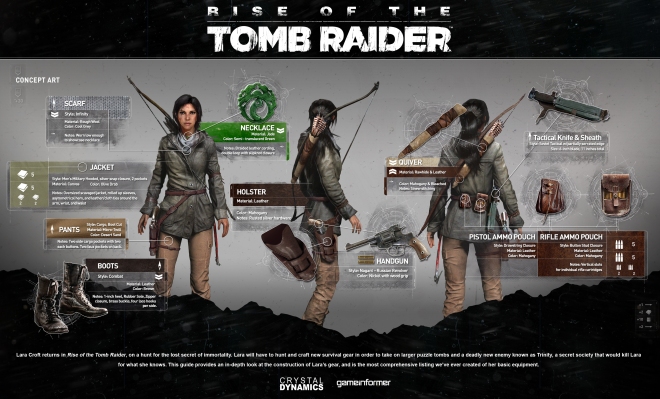 ROTTR_GI_GearUp_Front_ALL